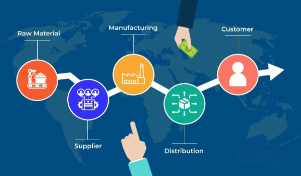 The-Benefits-of-Supply-Chain-Finance-for-Businesses-1
